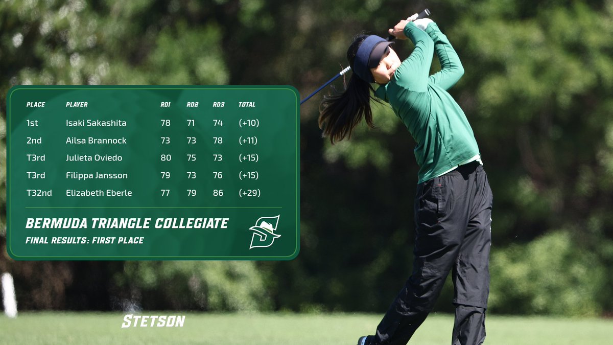 Stetson Golf tweet media