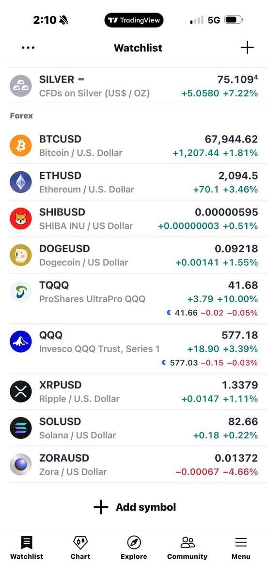 marecare1971's tweet photo. Everything green 
But …..
$ZORA
Dilute more DEVs
Ppl will buy
Trust me…
Everyone likes honest DEVs https://t.co/inXQx6uWUY