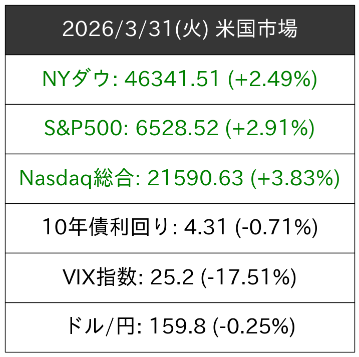 でぃらん@米国市場データ分析 tweet media