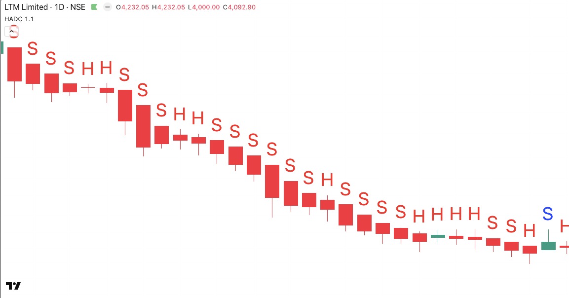 HADC INDICATOR tweet media