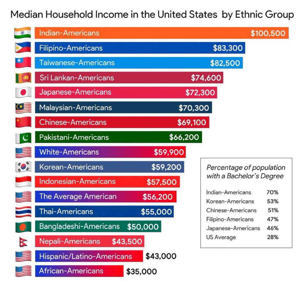 Yappin’ About Whites tweet media
