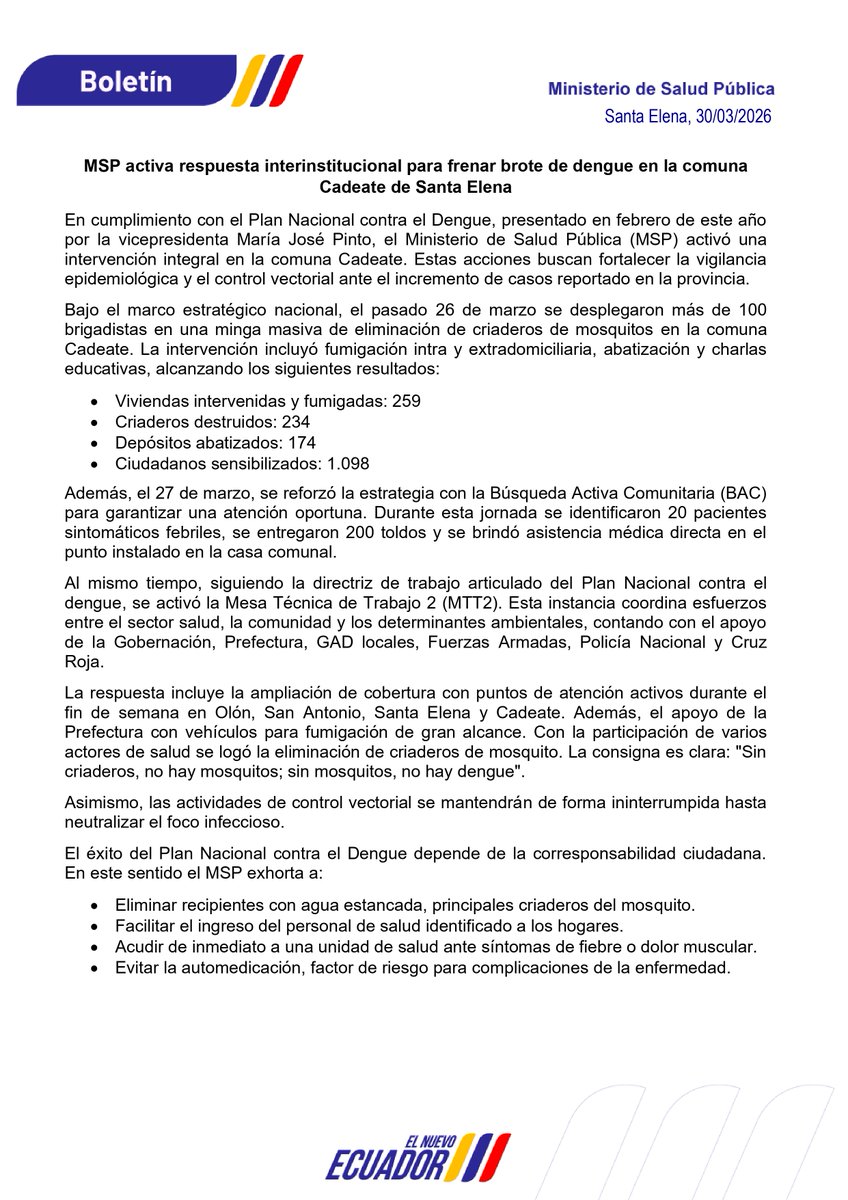 DPS_LosRios's tweet photo. BOLETÍN | @Salud_Ec activa respuesta interinstitucional para frenar brote de dengue en la comuna Cadeate de #SantaElena.

Te contamos más 📃⤵️ https://t.co/Loy23rMNwy