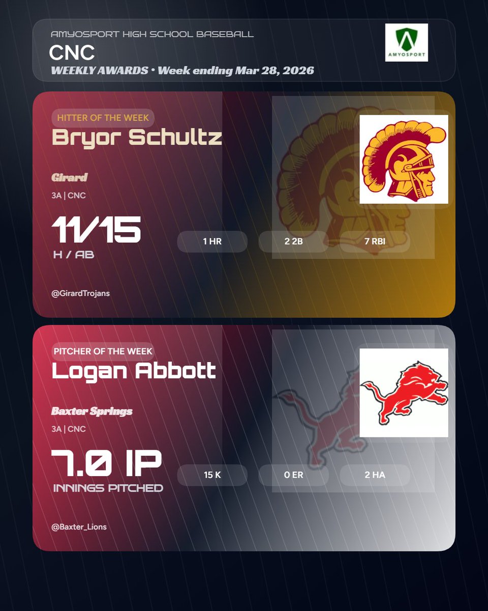 Amyosport KS HS Baseball tweet media