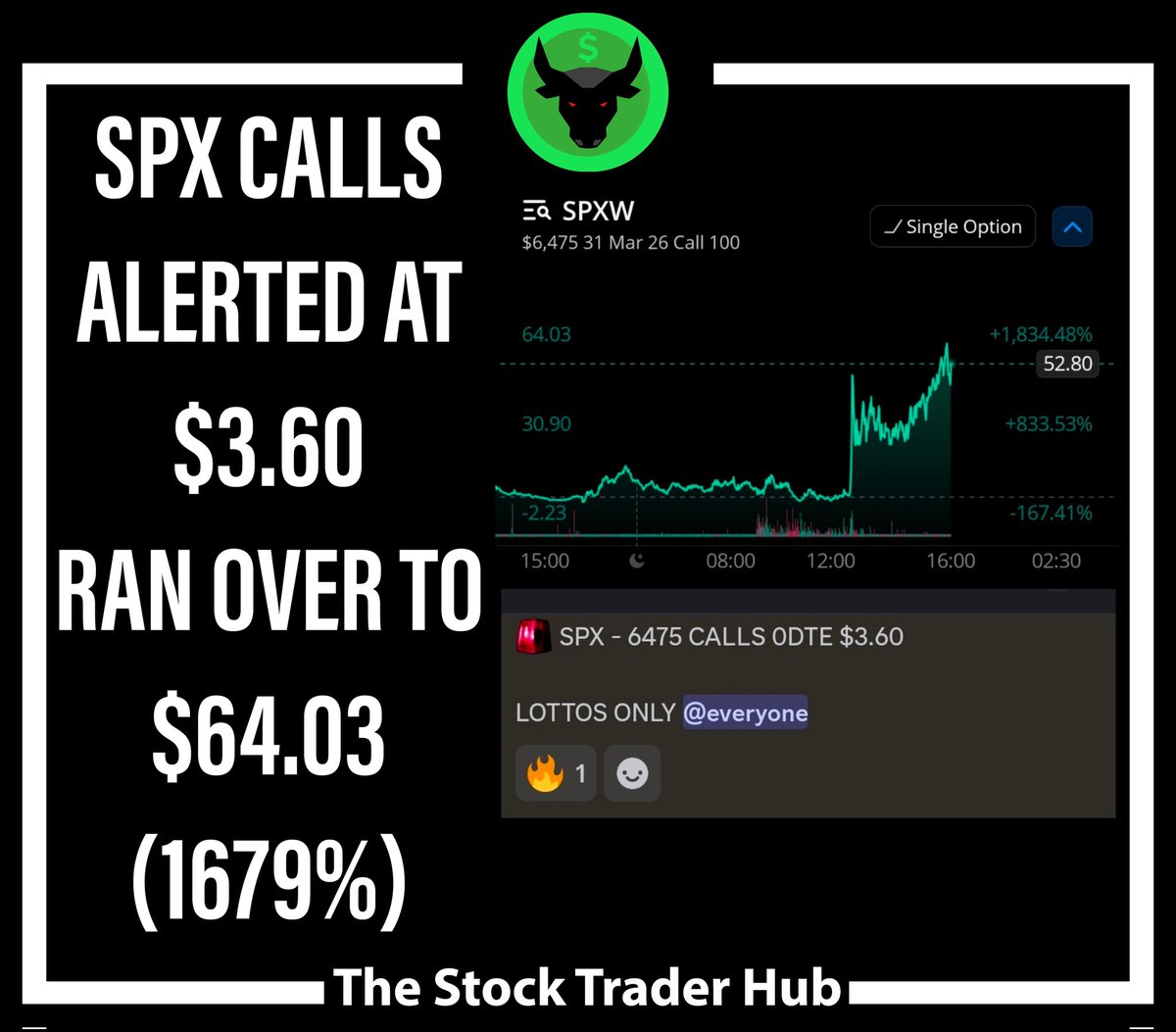 The Stock Trader Hub tweet media