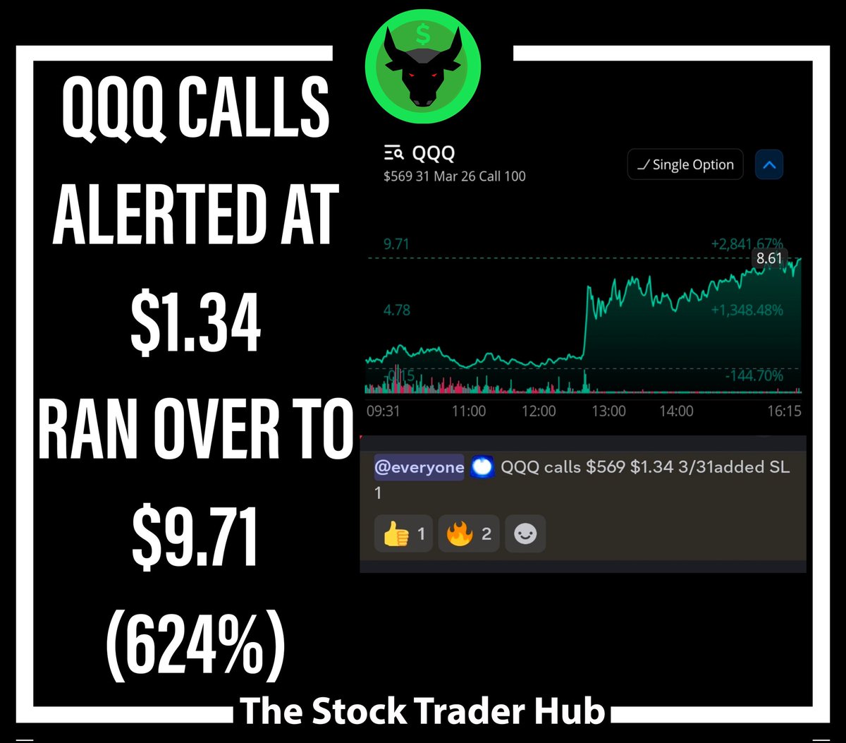 The Stock Trader Hub tweet media