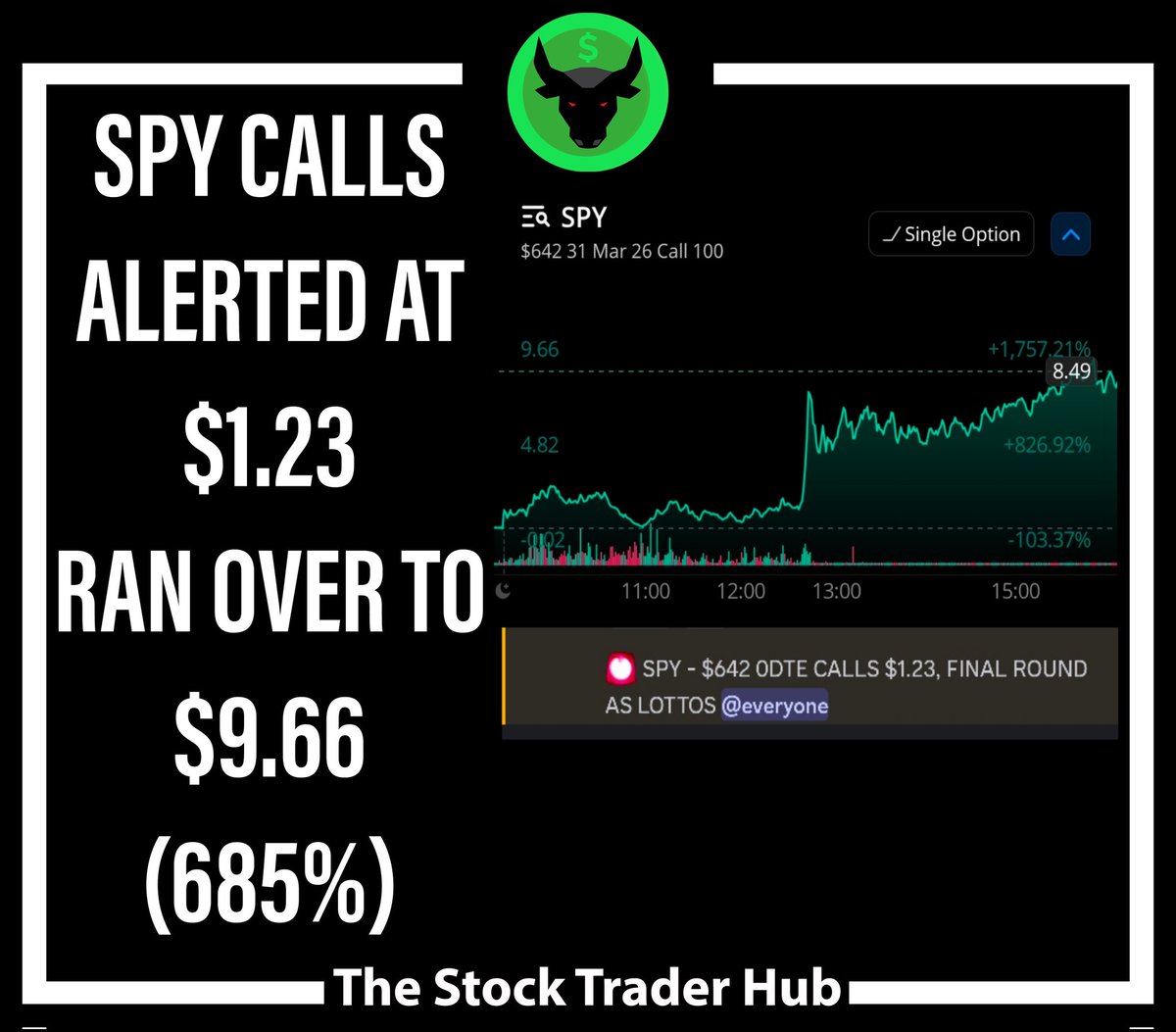 The Stock Trader Hub tweet media