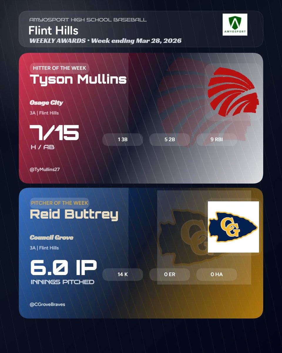 Amyosport KS HS Baseball tweet media