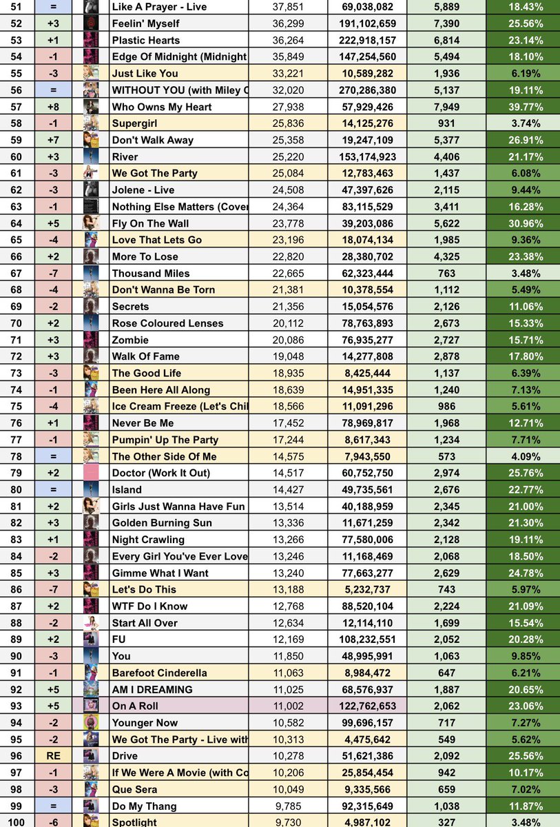 Soy | Miley on Spotify tweet media