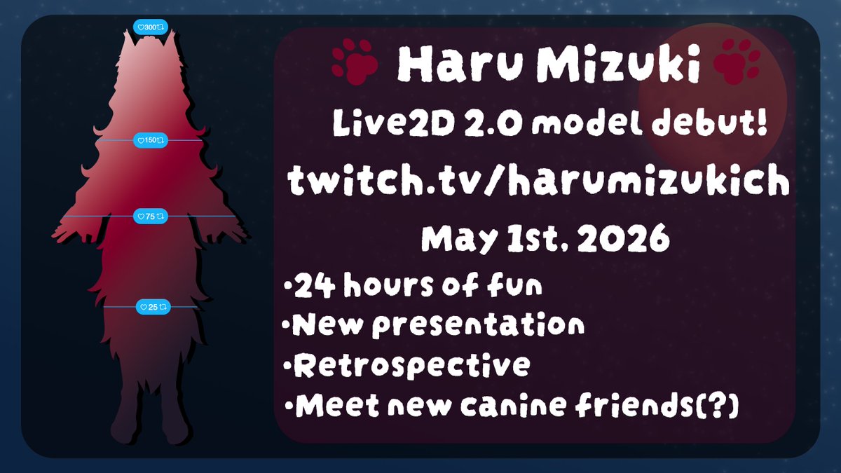 Haru Mizuki, femboy heckhound VTuber tweet media
