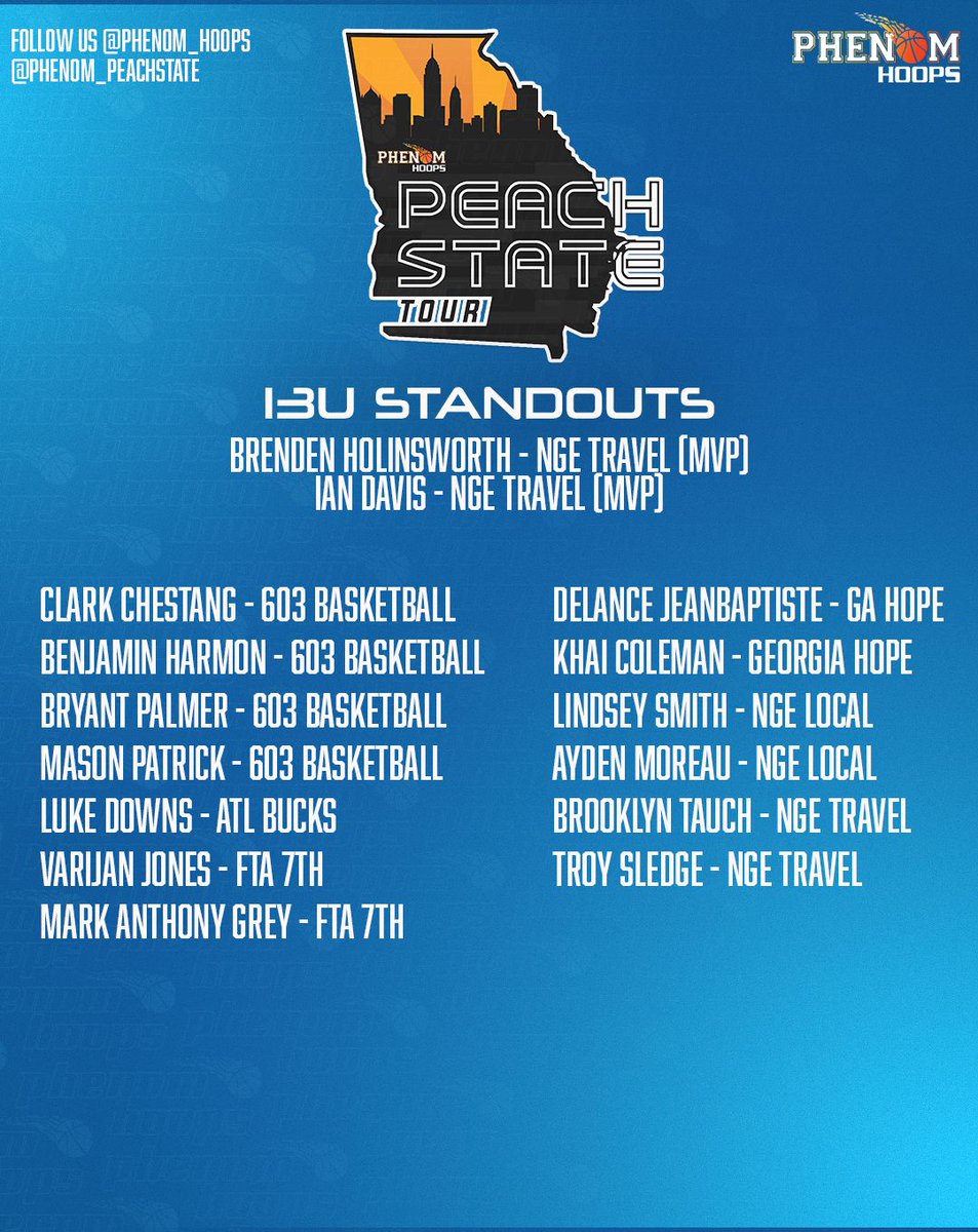 Phenom Peach State tweet media