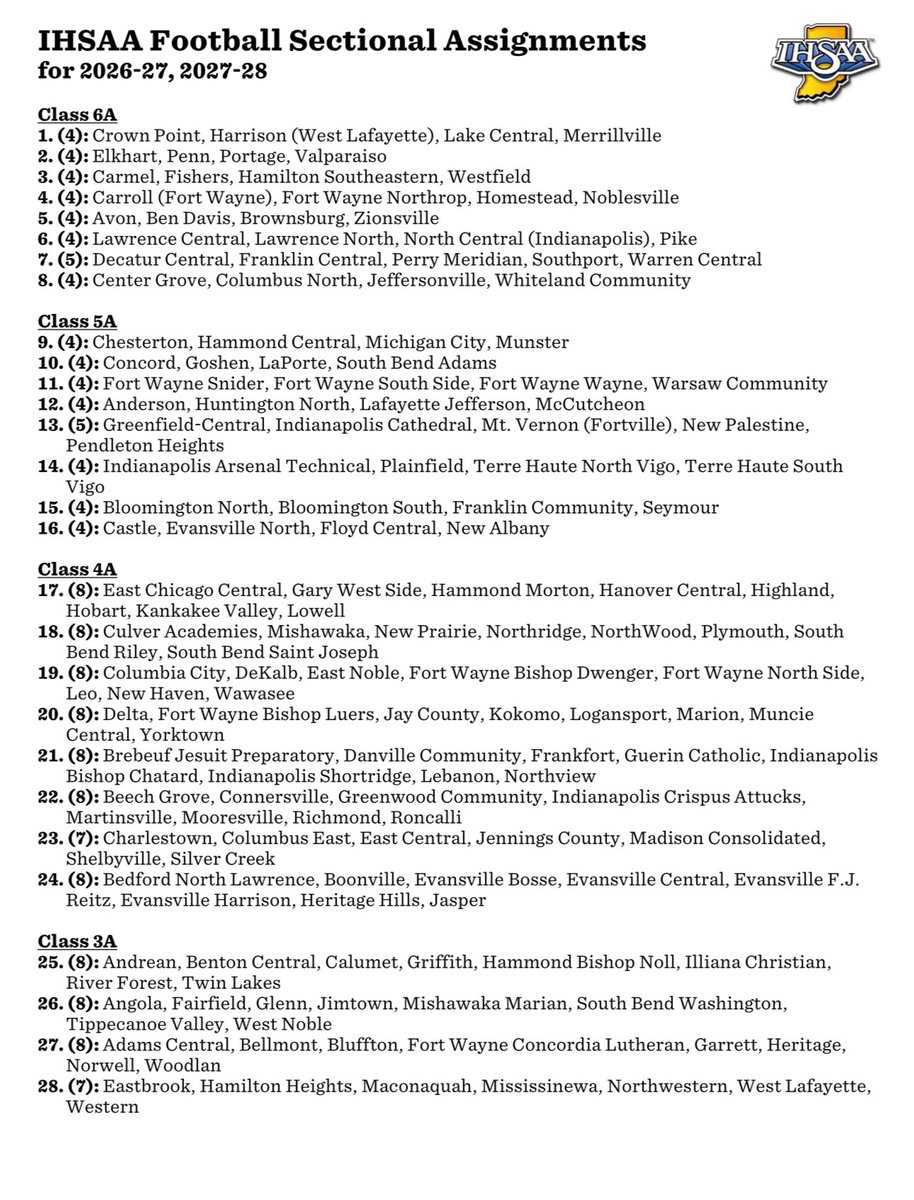 Indiana Preps tweet media