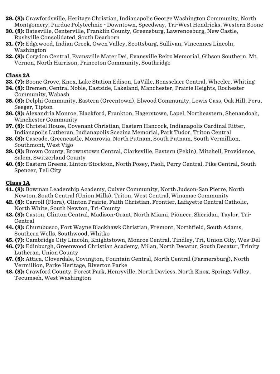 Indiana Preps tweet media