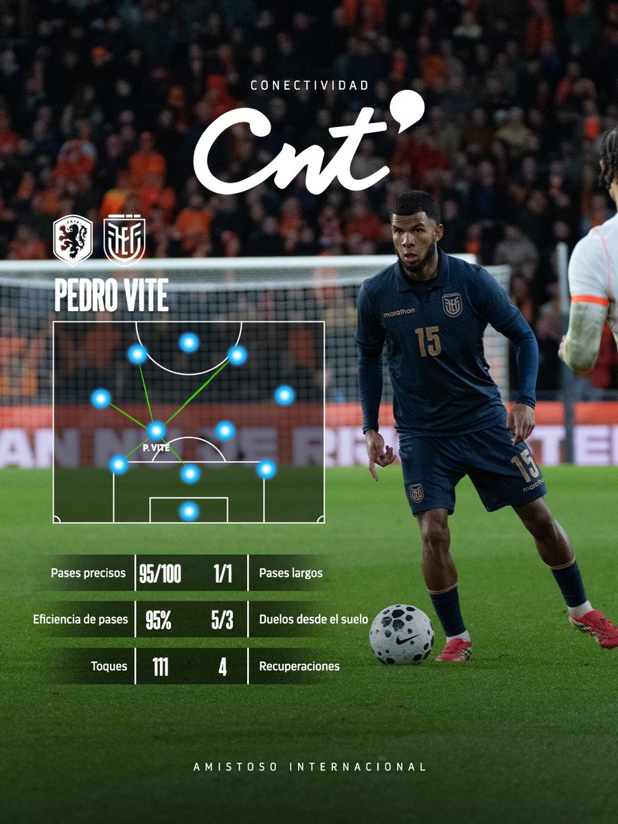 La Tri 🇪🇨 tweet media