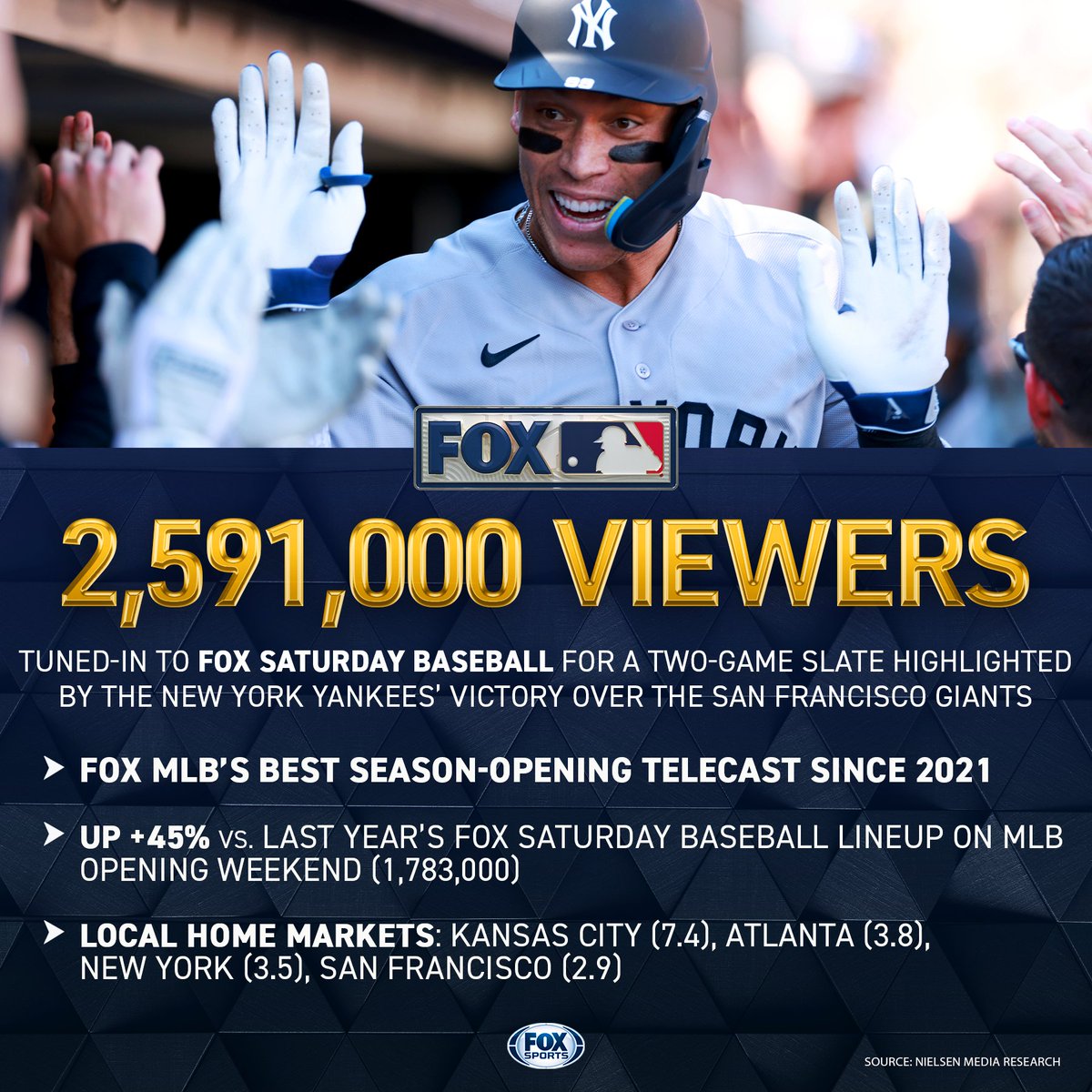 FOX Sports PR tweet media