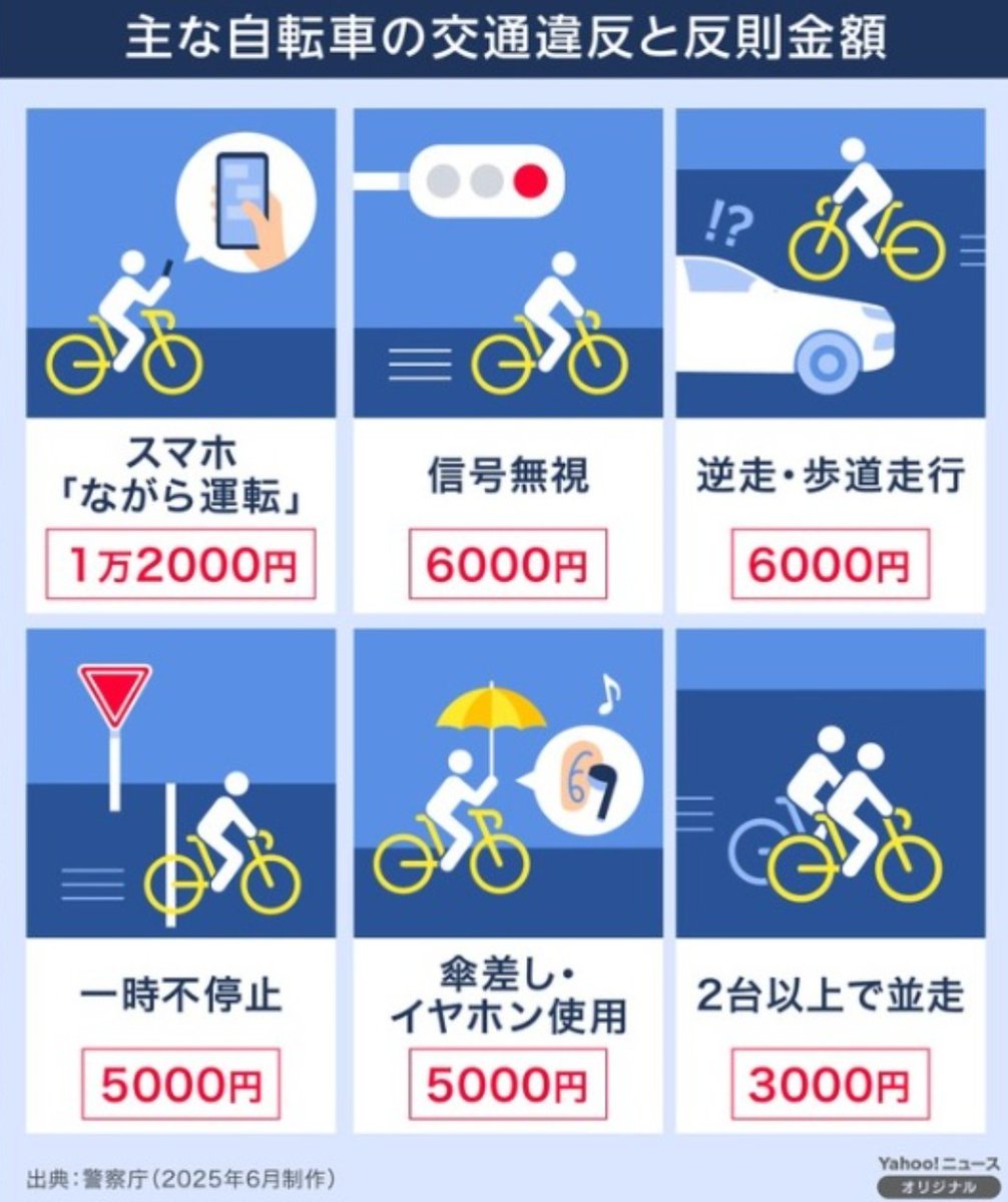 日吉【CR】ミニ四駆初心者🔰 tweet media