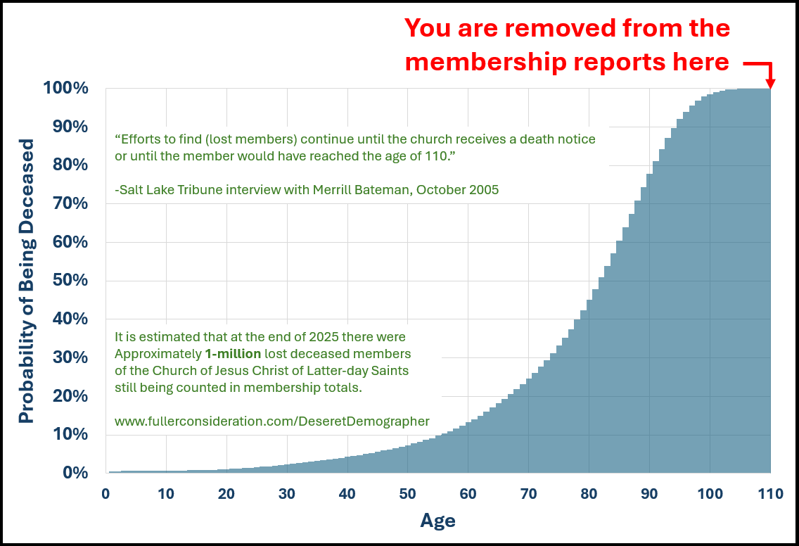 Mormons Speak tweet media