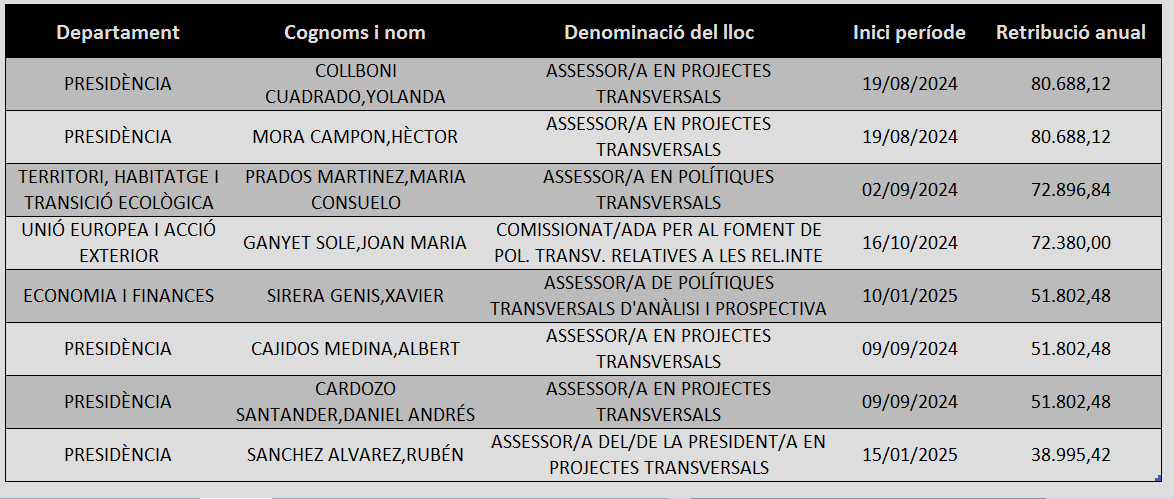 Reagrupament tweet media