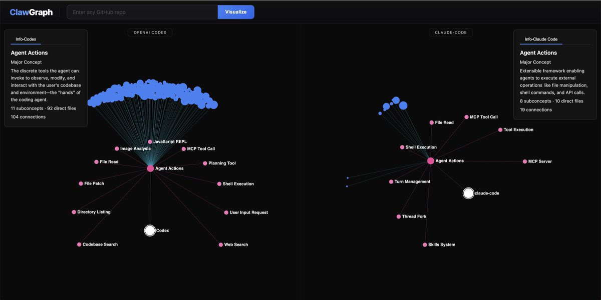 BarkleyDai's tweet photo. With Claude Code repo leaked today and Codex being open source, I mapped both repo into interactive knowledge graphs so you can explore their architectures side by side:
https://t.co/FwNG1Ud4CU

Any interesting diff you could spot? https://t.co/fcmrz0QzCp
