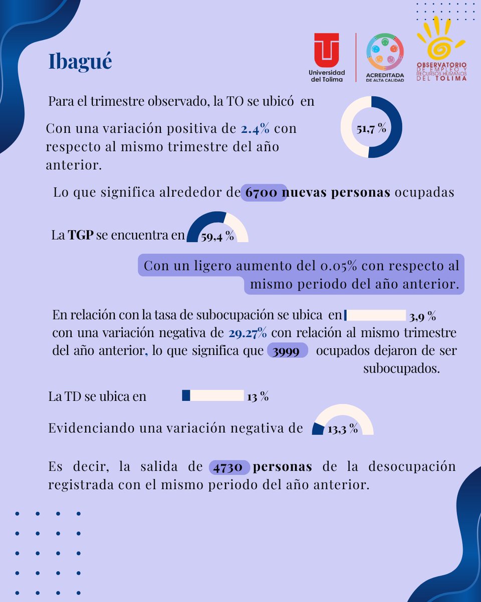 Observatorio de Empleo del Tolima tweet media