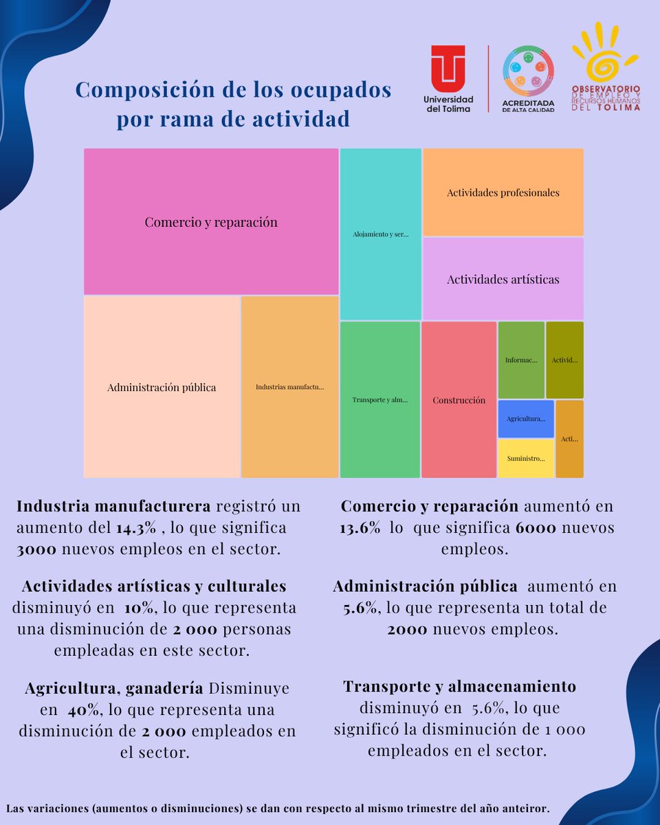 Observatorio de Empleo del Tolima tweet media