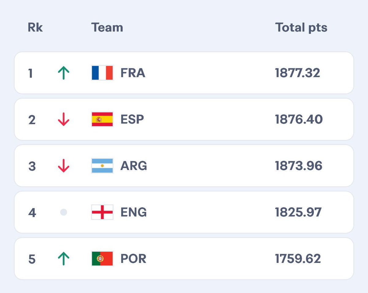 منتخب إسبانيا tweet media