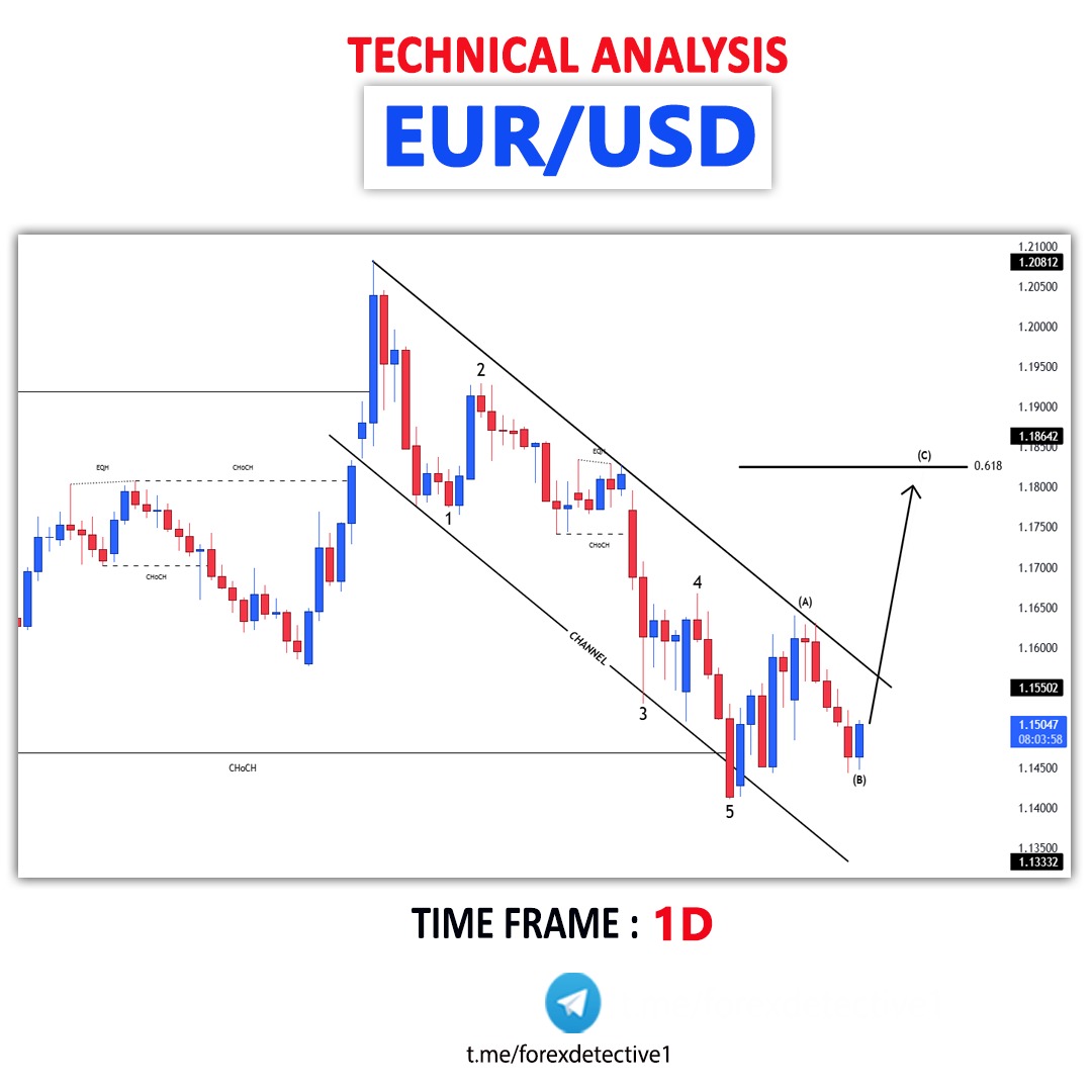 Forex Detective tweet media
