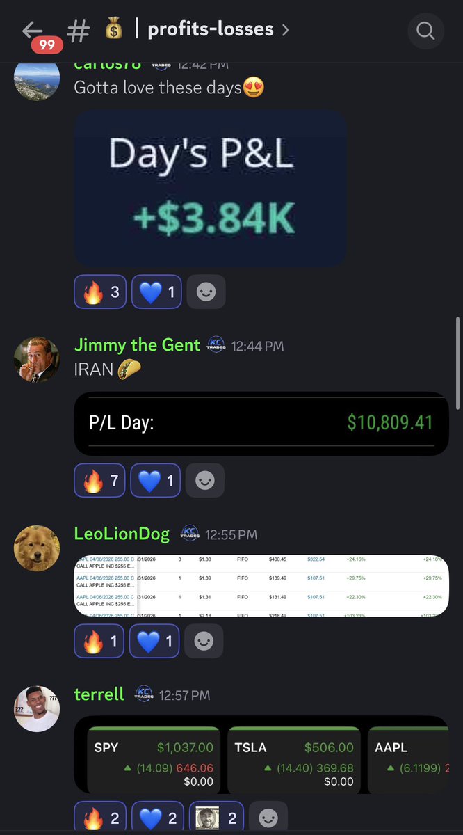 KCTrades777's tweet photo. What if you were just 1 step away from changing your trading journey forever? 📈

+$25,000 in 1 month!
+$10,000 in 1 day! 
+1,200% in 1 trade! 

This is what can happen when you find a well disciplined trading community like ours! 

Absolutely love our team! 💙 https://t.co/kzaJBMQwxL