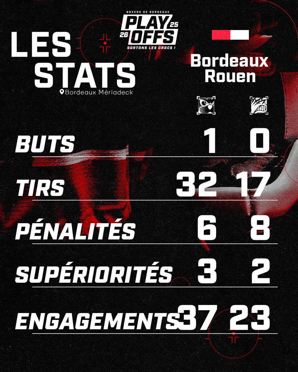 Boxers de Bordeaux tweet media