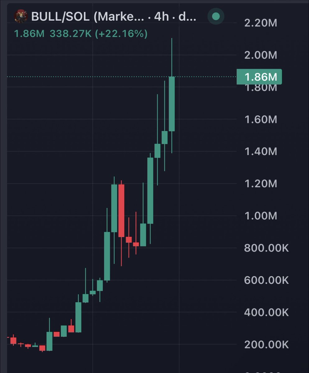 Blockchain Bob tweet media