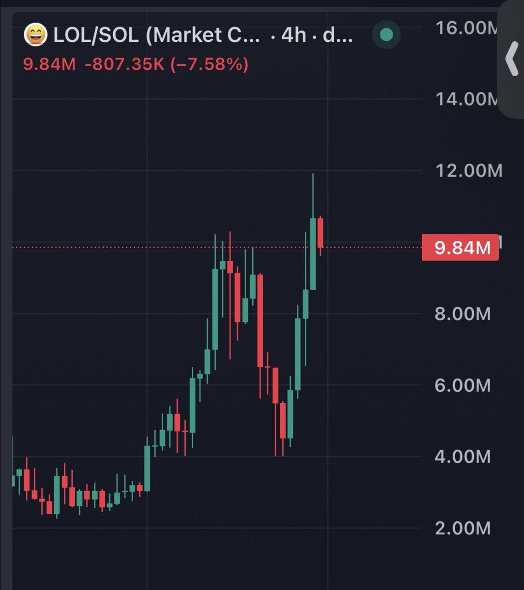 Blockchain Bob tweet media