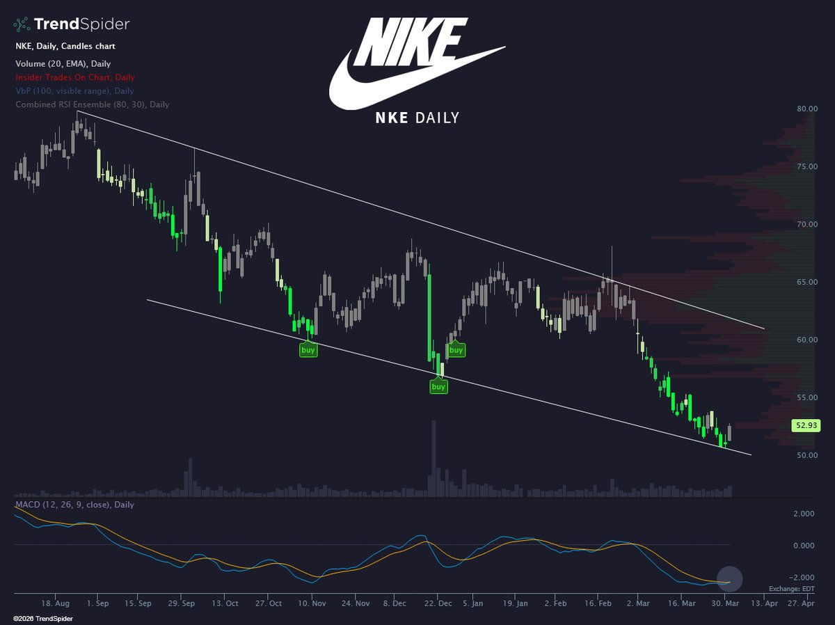 TrendSpider tweet media