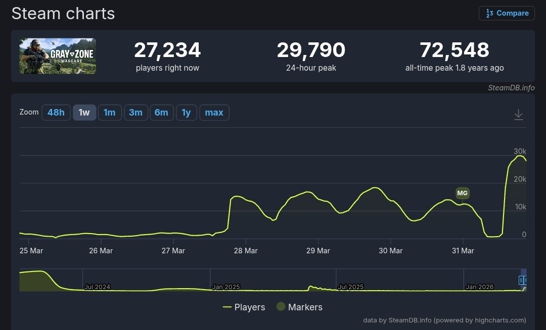 Gray Zone Warfare tweet media