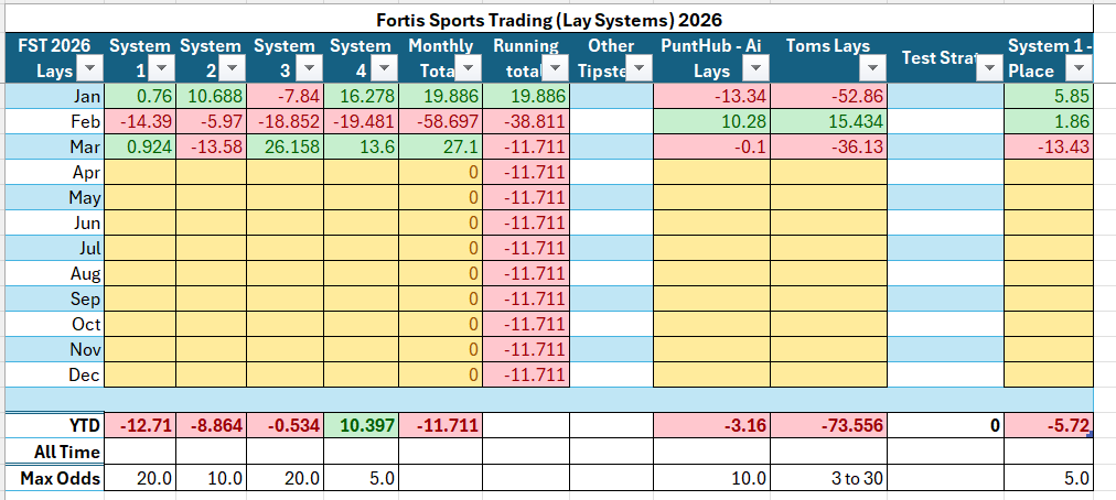 Fortis Sports Trading tweet media