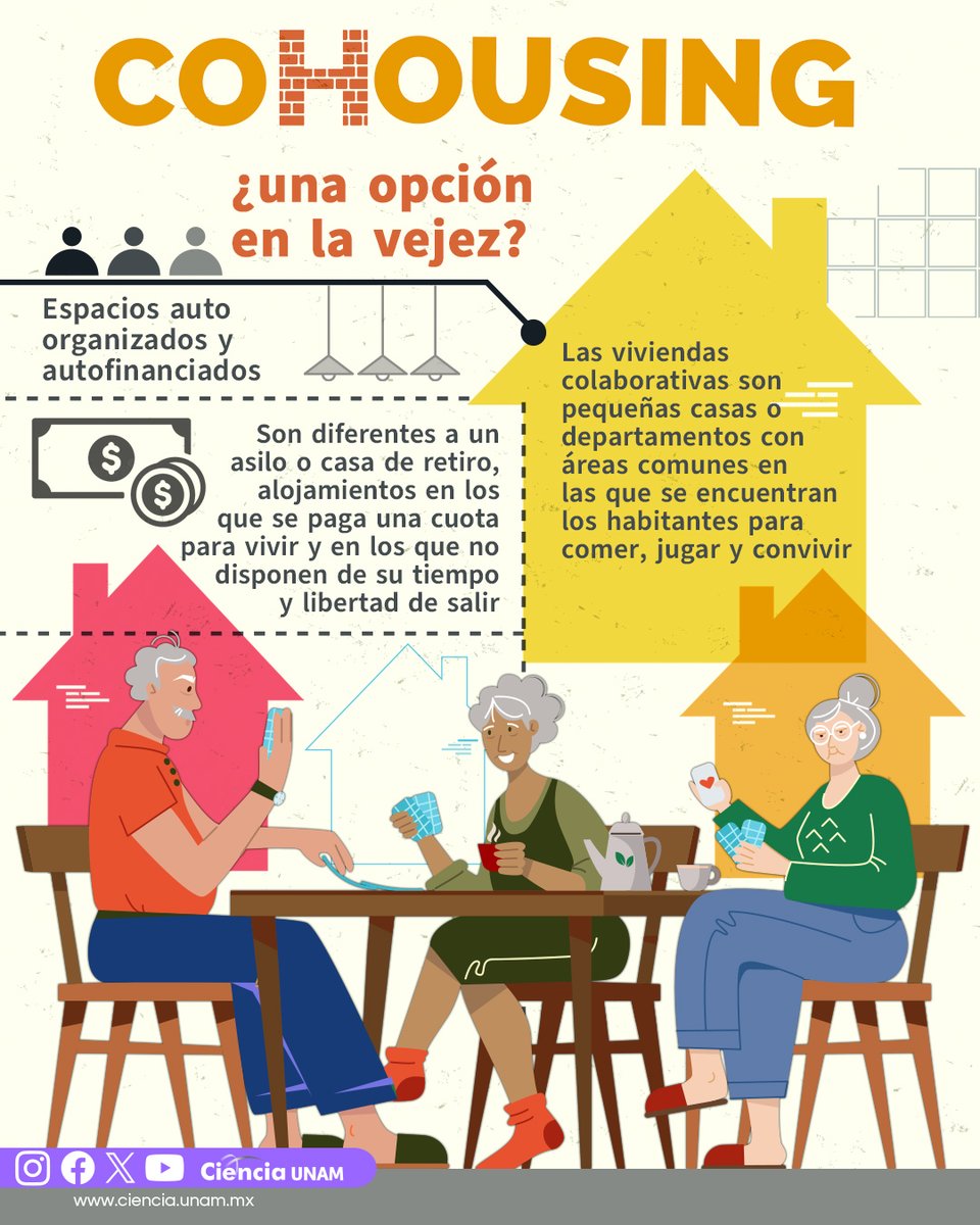 Ciencia_UNAM's tweet photo. #CulturaySociedad | ¿Has pensado cómo te gustaría vivir en la #vejez? Dado que las personas adultas mayores se sienten abandonadas por su familia en los asilos, las viviendas colaborativas han cobrado fuerza como una opción.
¿Cómo funciona el #Cohousing? 👉https://t.co/VG12tzzCFp https://t.co/UDOXEU5KaO