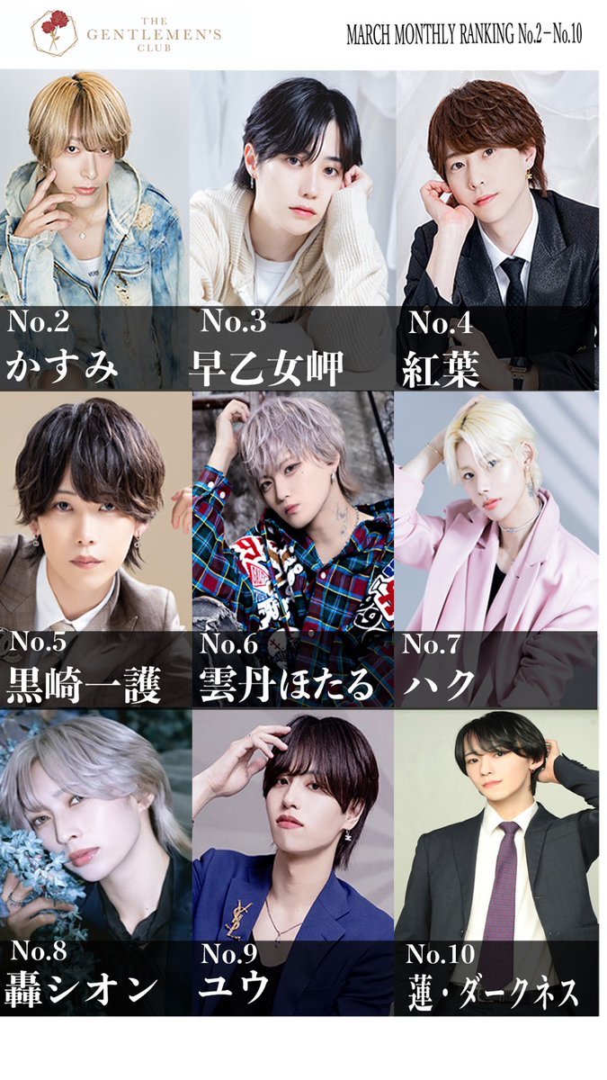 gentle_0621's tweet photo. THE GENTLEMEN'S CLUB
3月度のランキングなのじゃ！ https://t.co/PdezOnw7ir