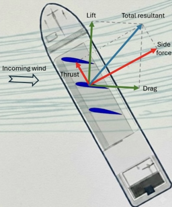 HELLENICSHIP's tweet image. #Maritime #Technologies Forum Announces New Guidelines to Strengthen Safety Management for #Ships Using Wind Assisted #Propulsion Systems 
hellenicshippingnews.com/maritime-techn…