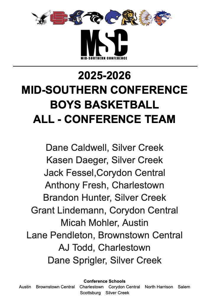 MSConference's tweet photo. 2025-2026 MSC Boys Basketball All-Conference &amp; Honorable Mention https://t.co/SR7fwc3yww