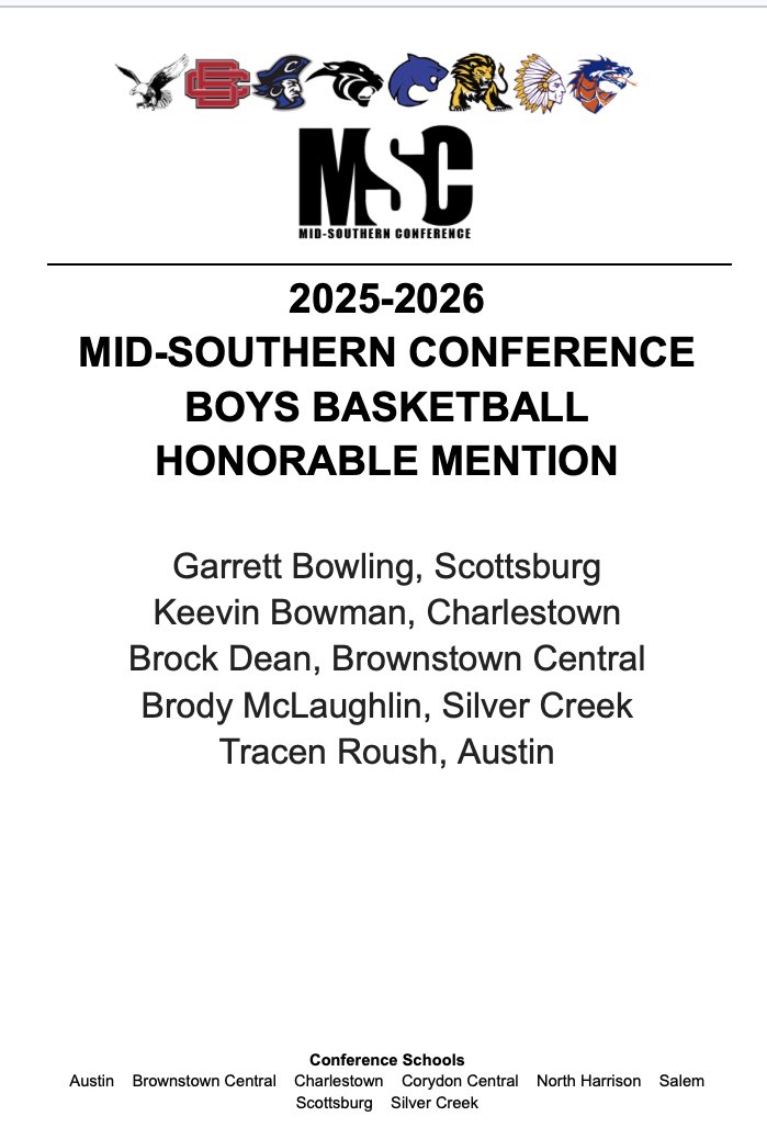MSConference's tweet photo. 2025-2026 MSC Boys Basketball All-Conference &amp; Honorable Mention https://t.co/SR7fwc3yww