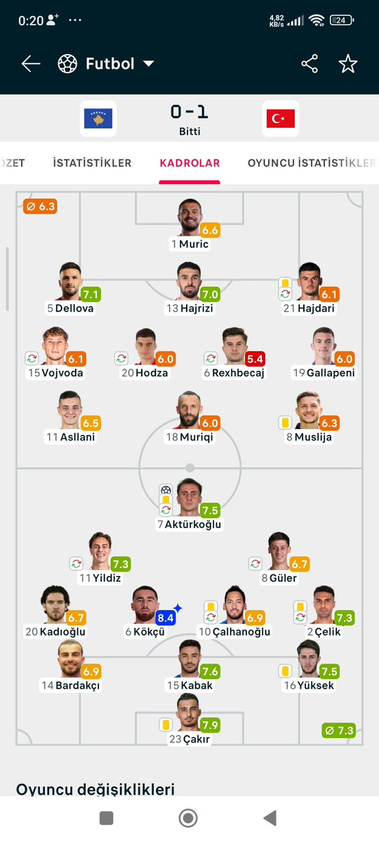 Dobrecic tweet media