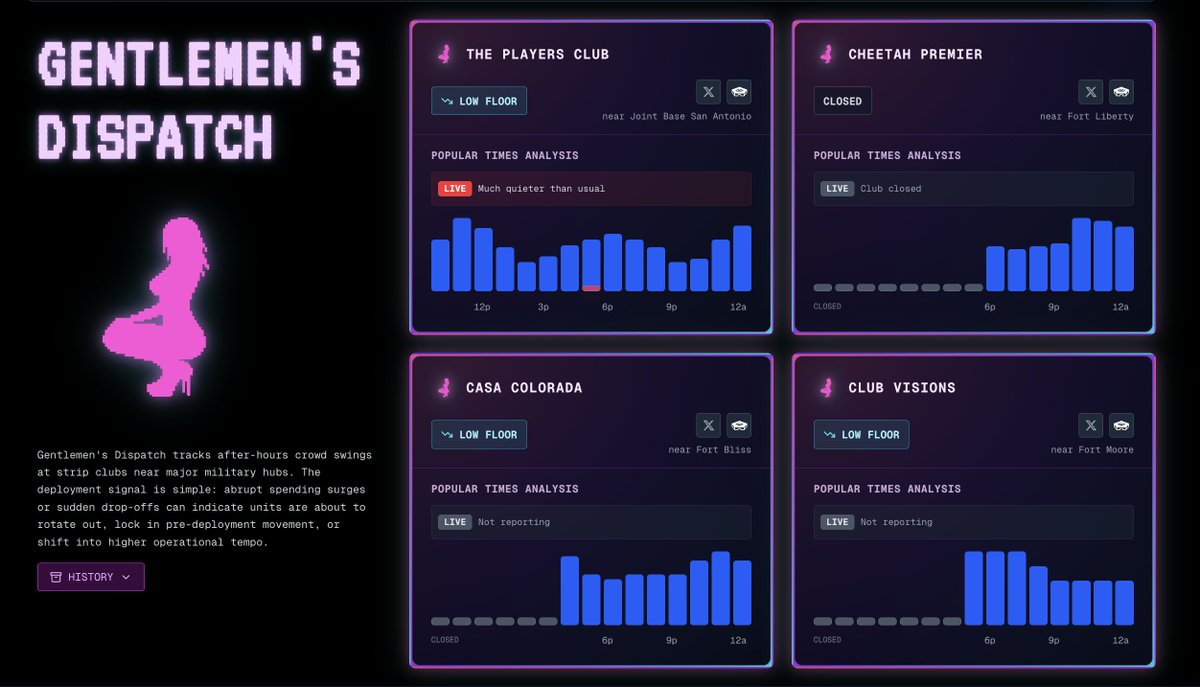 Pentagon Pizza Watch tweet media