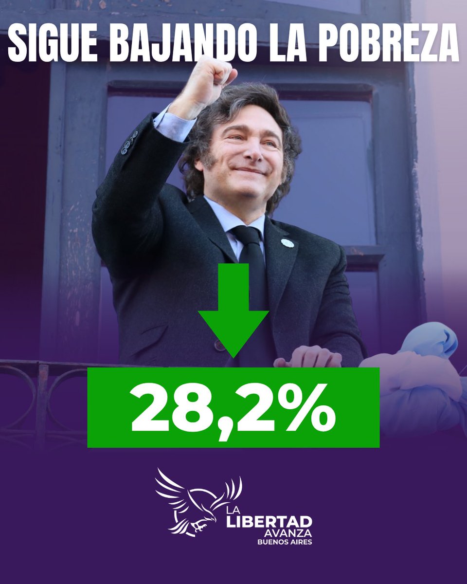 La Libertad Avanza - PBA tweet media