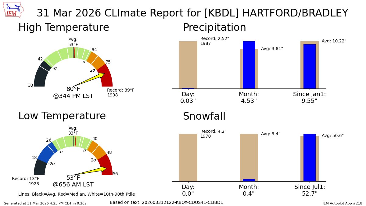Gil Simmons tweet media