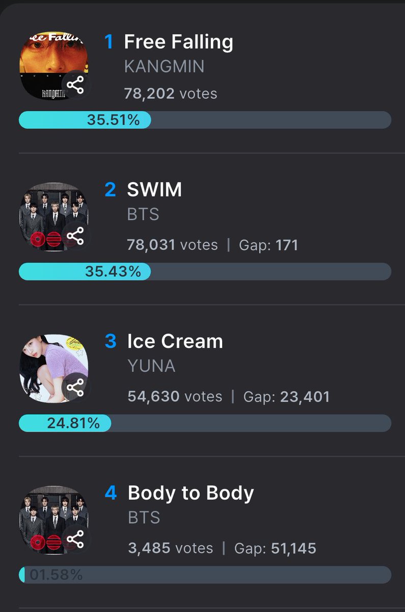 VOTE WITH ARMYโท tweet media