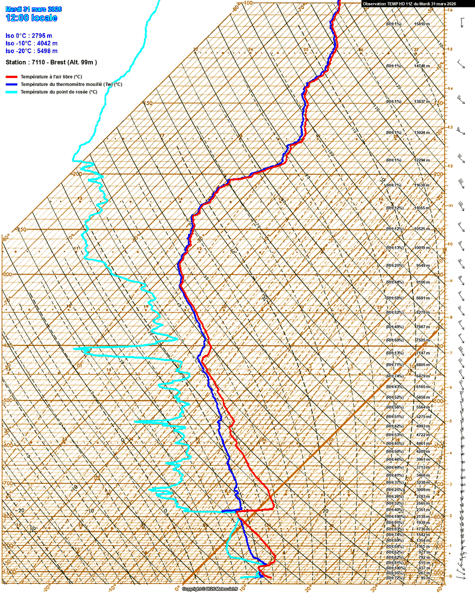 Meteociel changelog tweet media