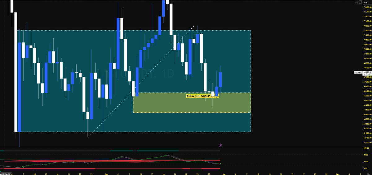 Bitpool 🇦🇺🐐 tweet media
