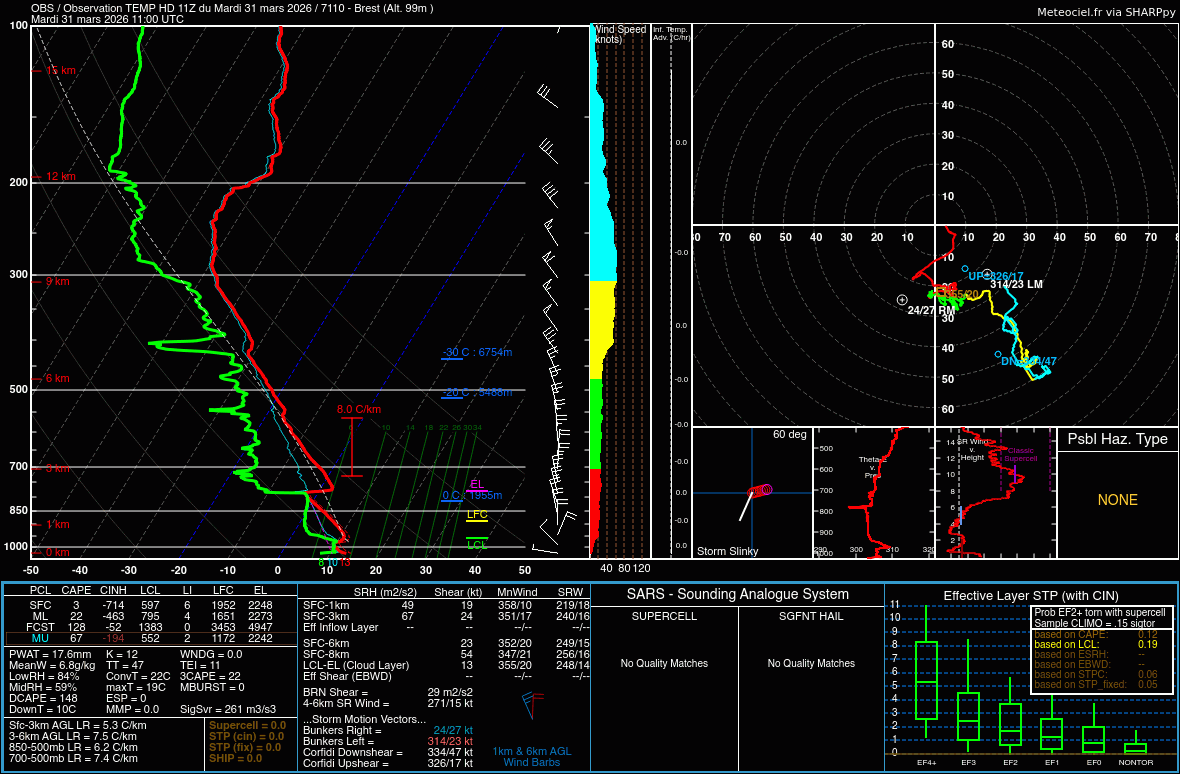 Meteociel changelog tweet media