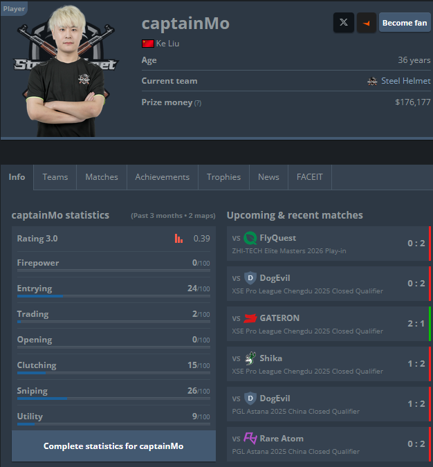 THE GRANDFATHER OF CHINESE CS:GO 0 firepower 0 opening rating 1800 days ...