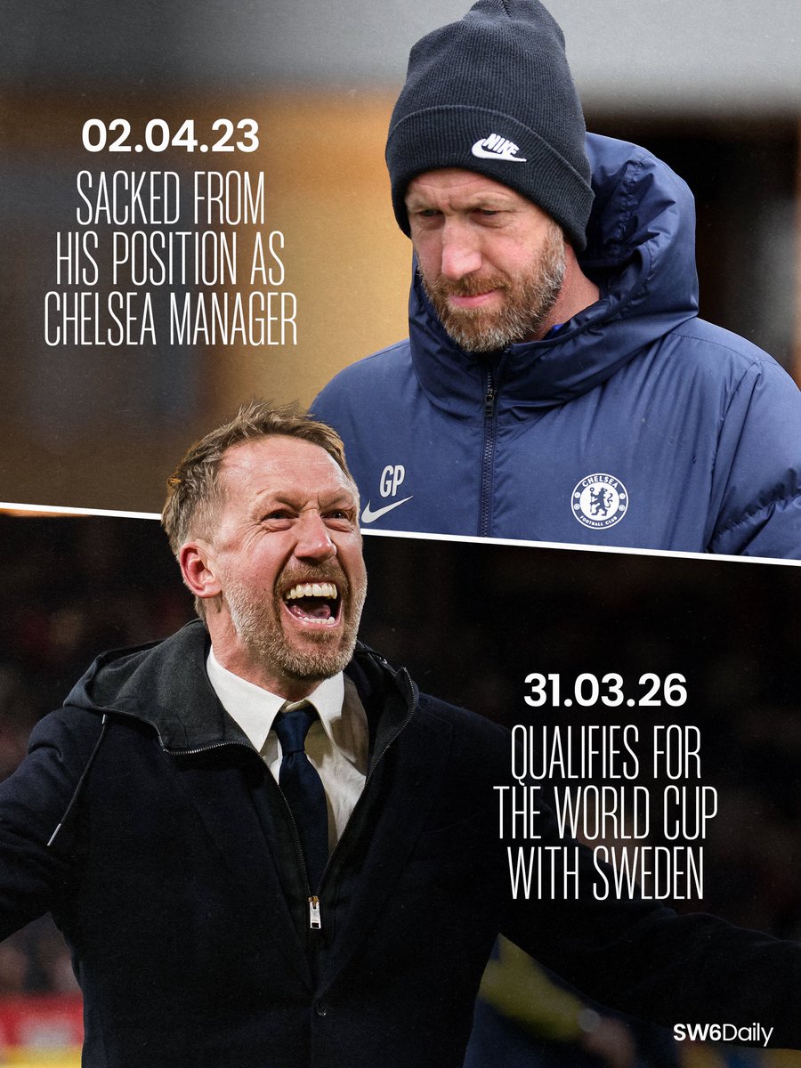 SW6Daily tweet media