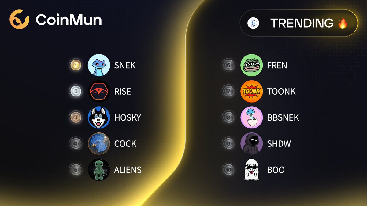 coinmun's tweet image. 🔥 Top 10 Trending #CoinMun #Cardano 🔥 

🥇 $SNEK @snek 
🥈 $RISE @InfinityRisingX 
🥉 $HOSKY @hoskytoken 
4️⃣ $COCK @CockCoin_ada 
5️⃣ $ALIENS @cardanoaliens 
6️⃣ $FREN @fren_ada 
7️⃣ $TOONK @ToonkCoin 
8️⃣ $BBSNEK @babysnektoken 
9️⃣ $SHDW @shdwonada 
🔟 $BOO @BoocoinIO 

⚡️