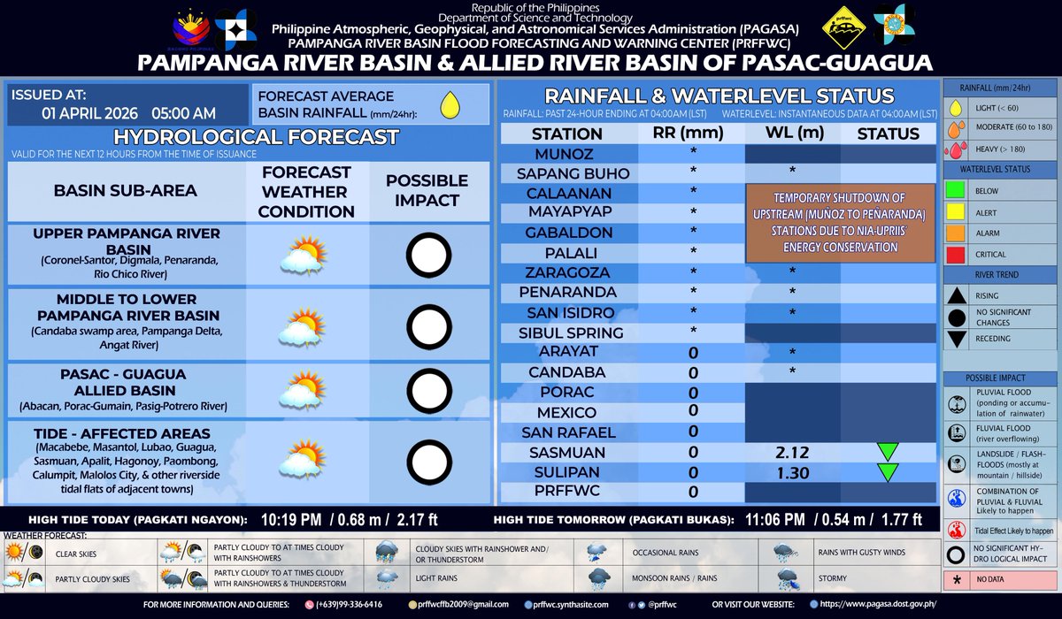 PAGASA-HMD tweet media